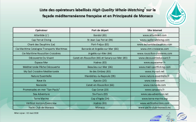 La liste 2018 !