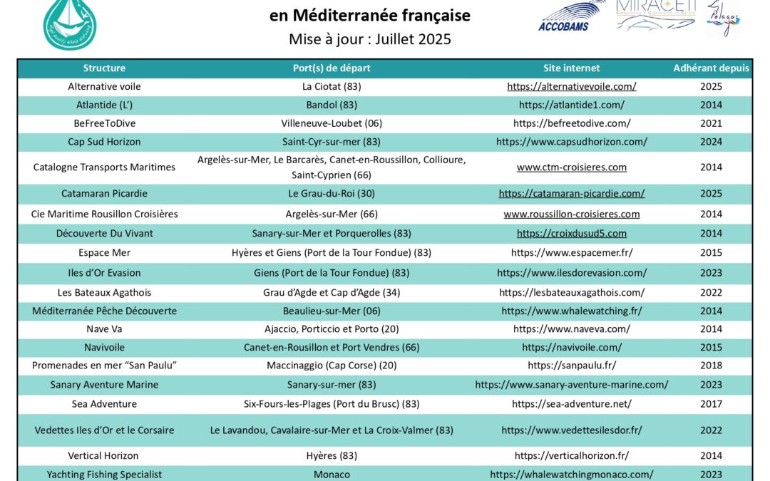 Opérateurs certifiés High Quality Whale-Watching® 2025