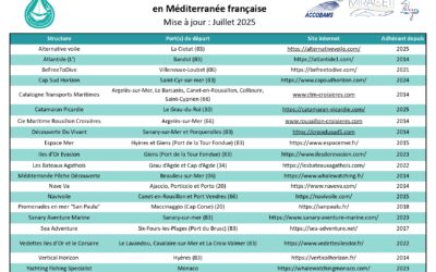 Opérateurs certifiés High Quality Whale-Watching® 2025