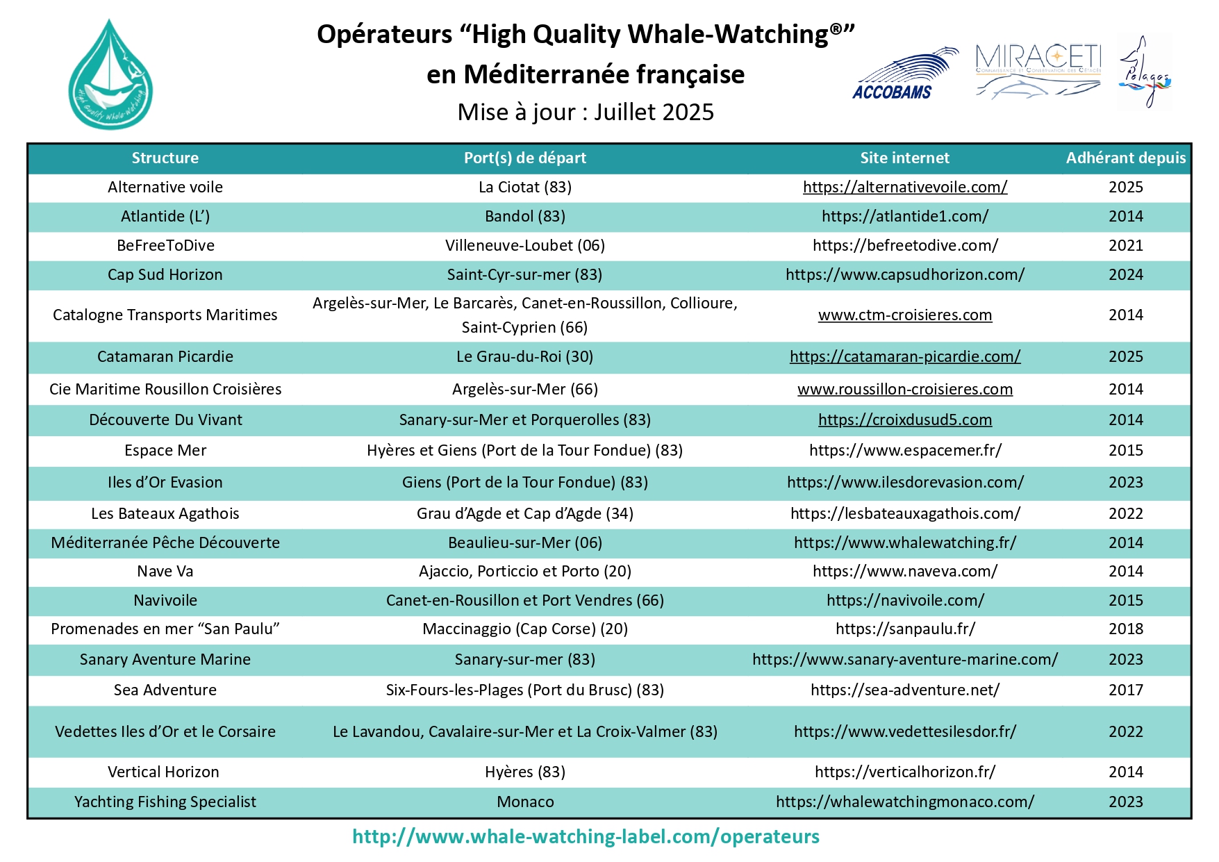 Liste opérateurs HQWW® 2025 - FR _page-0001